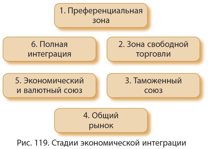 Конспект урока по окружающему миру на тему 